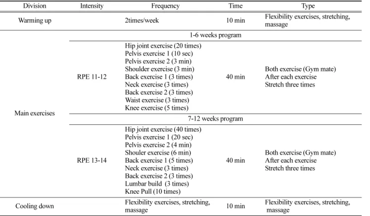 Table 2. Experimental design for the study