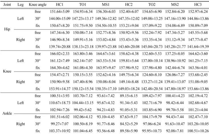 Table 1. Displacement of joint                                                                                                      (unit: deg)