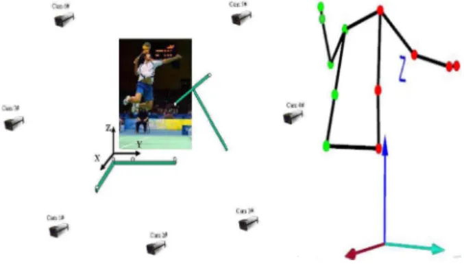Figure 1. Camera and maker set