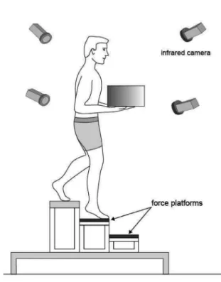 Figure 2. Angle definition