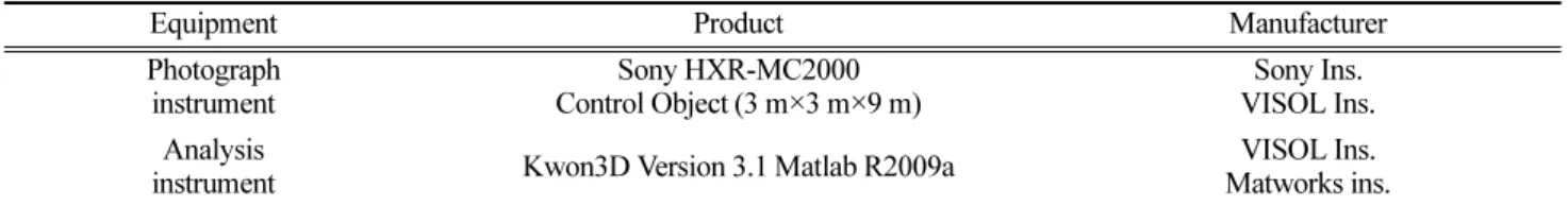 Table 3. Angle definition
