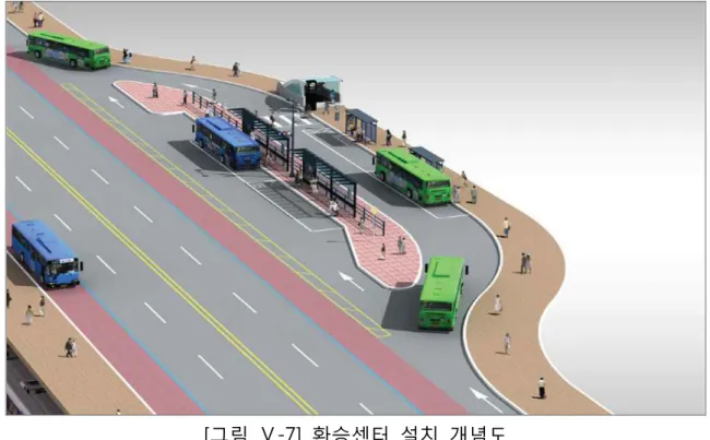 [그림  Ⅴ-7]  환승센터  설치  개념도 2. 환승시간 단축방안   1) 환승 이동시간 단축방안     •  환승에서 중요한 것 중의 하나는 환승거리를 최대로 줄여 환승시간을 최소화 하는 것으로 볼 수 있음          환승 이용객들은 환승을 위해 이동해야 하는 부담, 환승교통수단을 기다 리는 대기시간의 부담을 느낌          대전시의 평균환승시간(환승이동시간+대기시간)은 약 8분 37초로 나타났으며,  환승시간을 더 단축시킬 필요가 있음