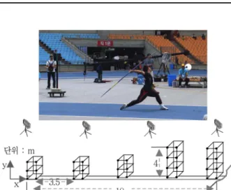 Figure 2. Event and phase