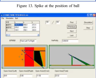 Figure 15. Consecutive spikes that coat formation area