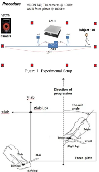 Figure 2. Toe-out angle