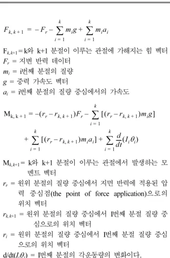Table 2. Foot Progression Angle                      (unit: deg)  In Normal Out difference
