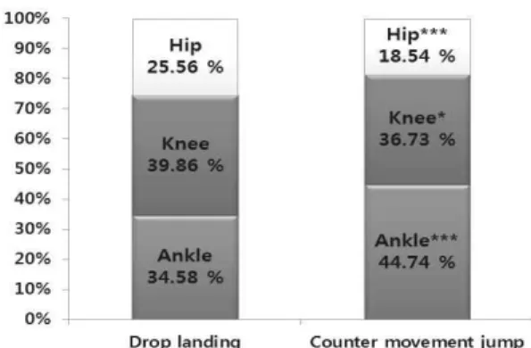 Figure 6. Contribution to total work