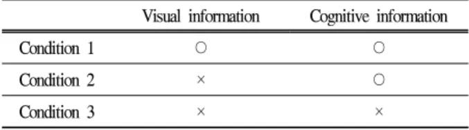 Table 1. Existence of visual &amp; cognitive information at each condition