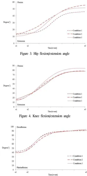 Figure 2. Formulas for calculating the anterior-posterior stability index (APSI), medial-lateral stability index(MLSI), and overall stability index (OSI)
