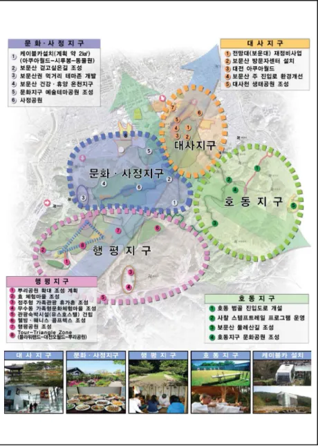 [그림 4-3]  보문산권 관광활성화 종합계획도