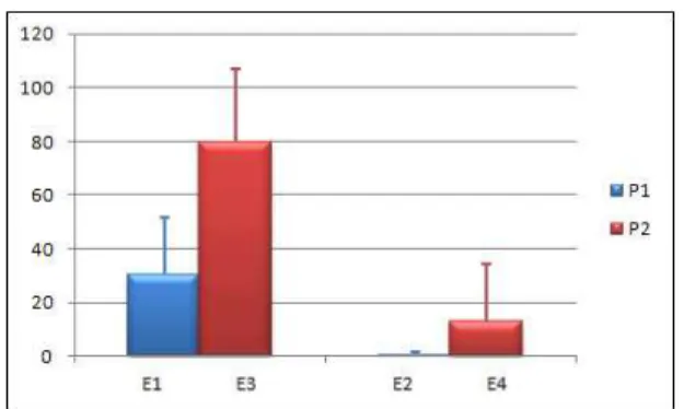 Figure 20. Right lataral gastrocnemius activation