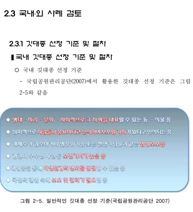 그림  2-5.  일반적인  깃대종  선정  기준(국립공원관리공단  2007)2.3  국내․외  사례  검토2.3.1 깃대종 선정 기준 및  절차❚국내 깃대종 선정  기준 및 절차¡ 국내 깃대종 선정 기준 -  국립공원관리공단(2007)에서  활용한  깃대종  선정  기준은  그림 2-5와 같음 ¡ 깃대종 선정 절차(그림 2-6)  - 깃대종 선정의 목적과 방향 설정  - 깃대종 선정을 위한 조사․연구 및 자료수집  - 관련법, 야생동․식물 자료, 외부 