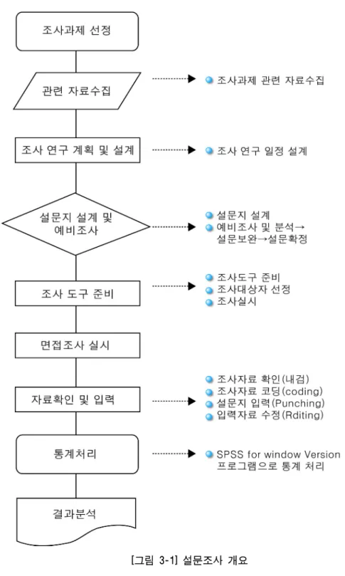 그림 설문조사 개요