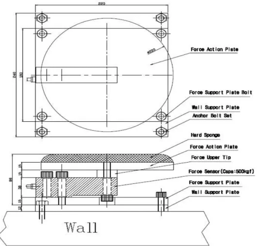 Figure 1. Structure and design of the impact force of the measuring equipment