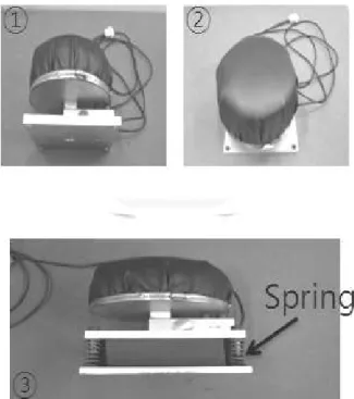 Figure 2. Structure and design of force sensors