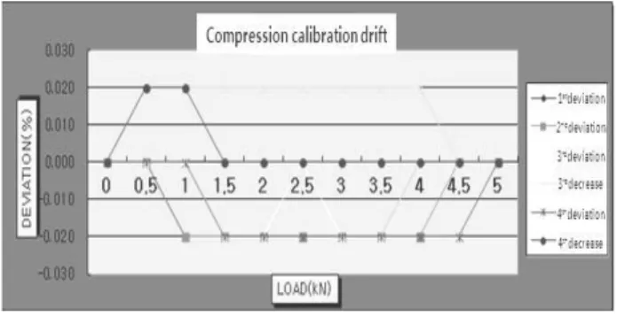 Figure 5. Composition of signal process