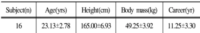 Table 2. characteristics of experimental tools