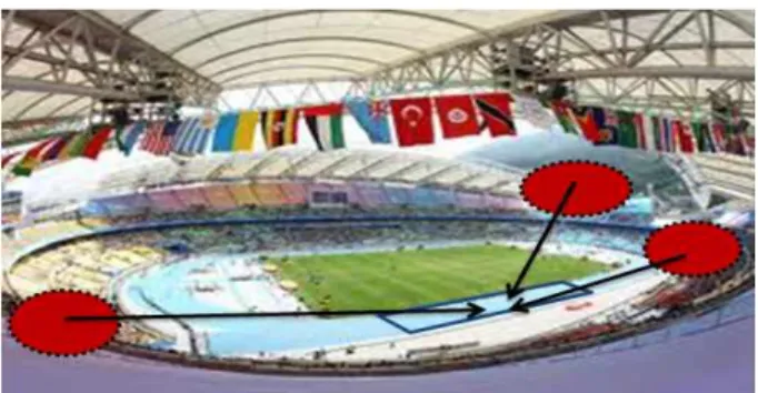 Figure 3. Calibrated process with reference frames Figure 1. Three locations of cameras on the stadium