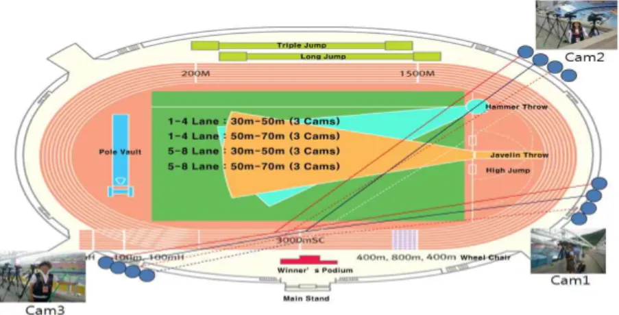 Figure 2. Control objects calibration method