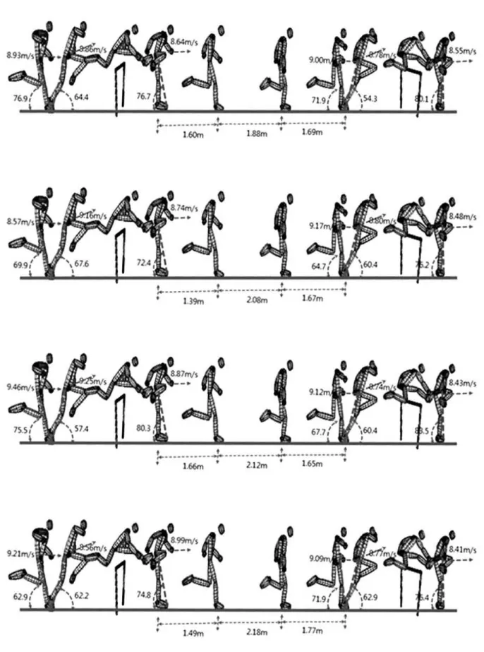 Figure 1. Top 4 rank athletes; kinematic data of 5th and 6th hurdling. (From top to down: Pearson(Rank 1), Carruthers(Rank 2), Harper(Rank 3) and Porter(Rank 4)