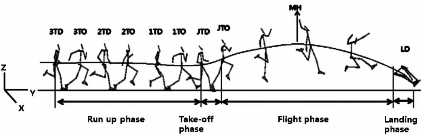 Figure 1. Camera settings for the videotaping