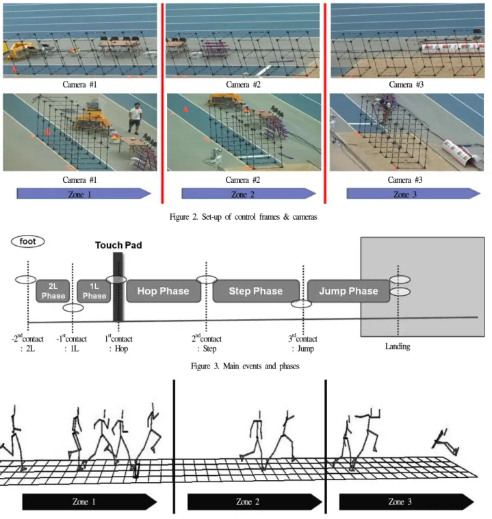 Figure 2. Set-up of control frames &amp; cameras