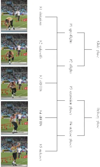 Figure 2. Setting of control object.