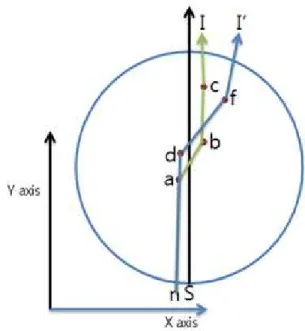 Figure 4-1. COM velocity of 1st.