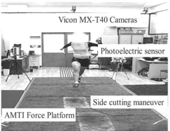 Figure 1. Experimnetal set up for side-cutting maneuver