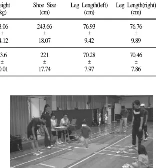 Figure 1. GAITRite systems and experimental situation