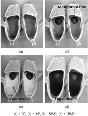 Figure 1. Metatarsal pad and insole