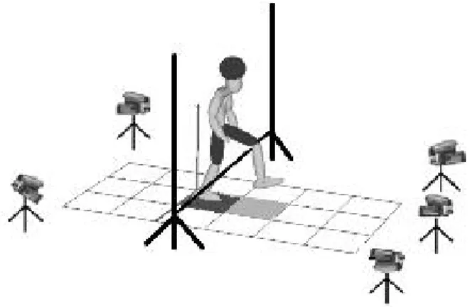 Figure 1. Experimental Setup