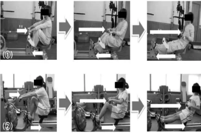 Figure 3. Exercise direction of drive stroke of rowing types(①reverse direction of rowing exercise in electric rowing machine, ② same direction of rowing exercise in previous rowing machine)