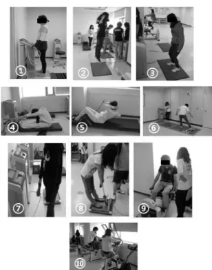 Figure 4. Evaluation Pof based physical fitness for verifying improving various physical factor(①inbody measurement for body composition, ②jumping high, ③agility test,