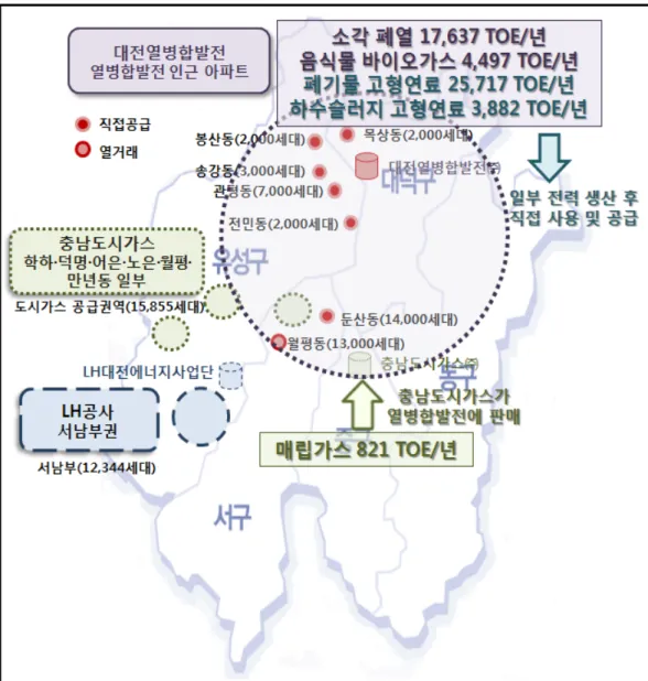 [그림 6-1] 대전광역시 저탄소 에너지존의 확대 계획