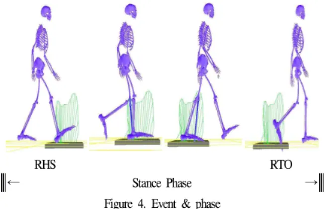 Figure 3. 3 Type of shoes