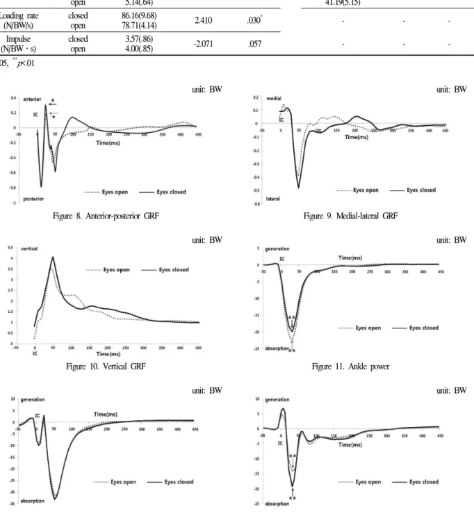 Figure 11. Ankle power unit: BW
