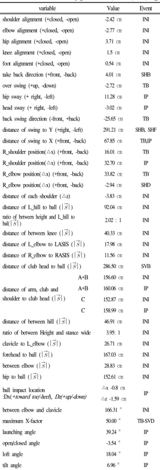 Table 4. Unique variables produced by the developed algorism and the