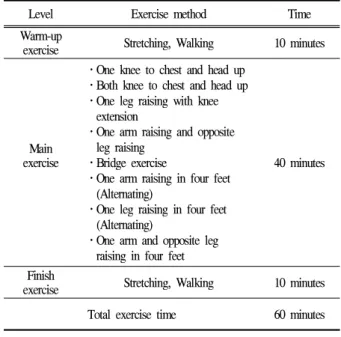 Table 1. Summary of isometric trunk exercise