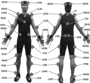 Figure 1. Marker attachment