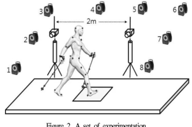Table 1. Lower extremity movement