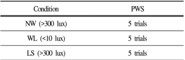 Table 1. Test procedure &amp; intensity of illumination