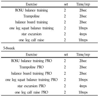 Table 2. Lower extremity movement