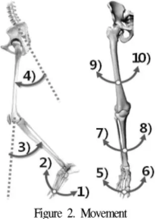 Figure 2. Movement 착지 시 발생되는 지면반력은 각 대상자들의 몸무게(weight) 로 나누어 일반화(normalization)하였으며, 운동역학적(kinetics)적 인 분석으로는 다음과 같다