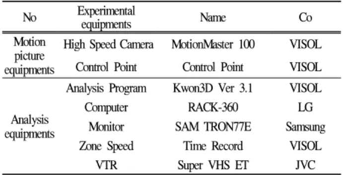 Table 2. Experimental equipments