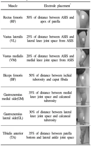Figure 1. EMG test