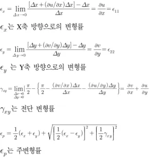 Figure 7. Local reference frame(shank) 5. 통계 처리 시점 및 구간에 대한 주변형률, 중앙주파수, 최대 수직 지면 반력값, 부하율, 관절 각속도, 관절 합성근모멘트의 평균과 표 준편차를 계산하였다