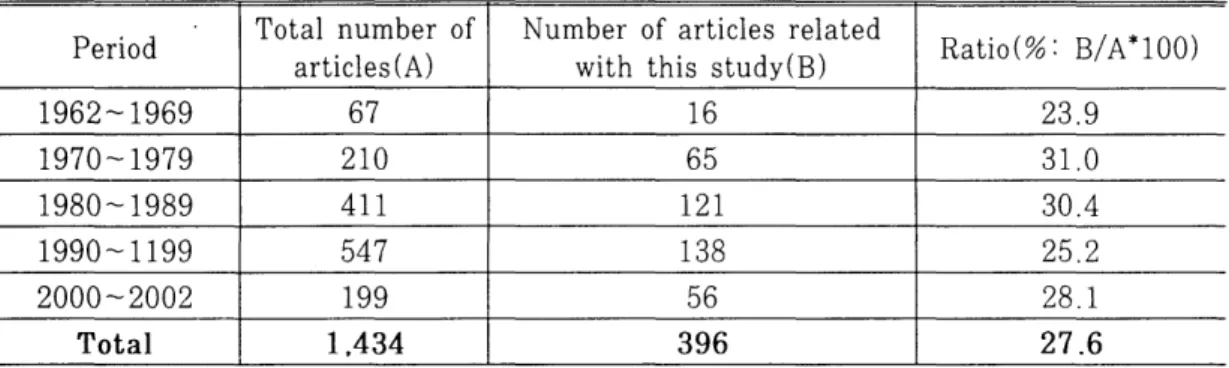 Table  2.  Number  of articles  on  plants  for  speicial  use  and  purpose  by  publication  year