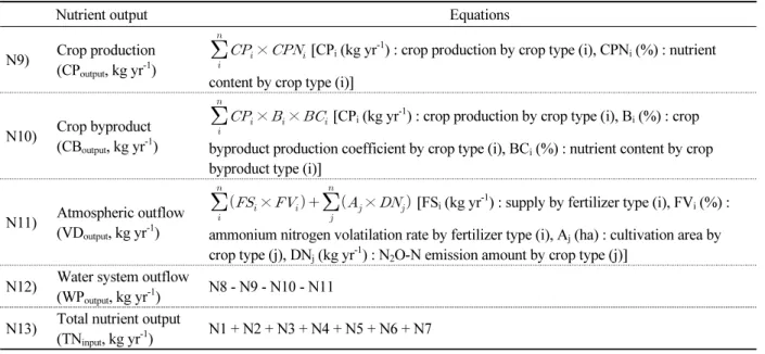 Table 3. Equations for calculation of nutrient output amount.