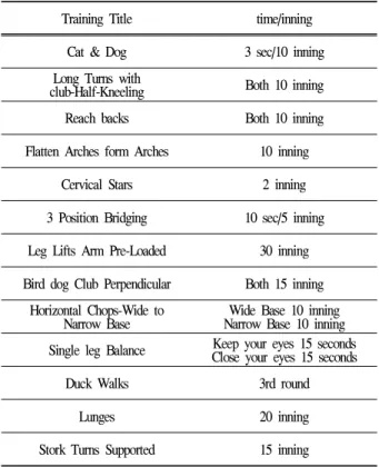 Figure 4. Experimental scene and Training Scene